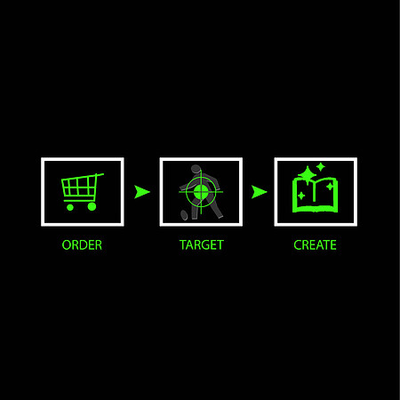 order target create